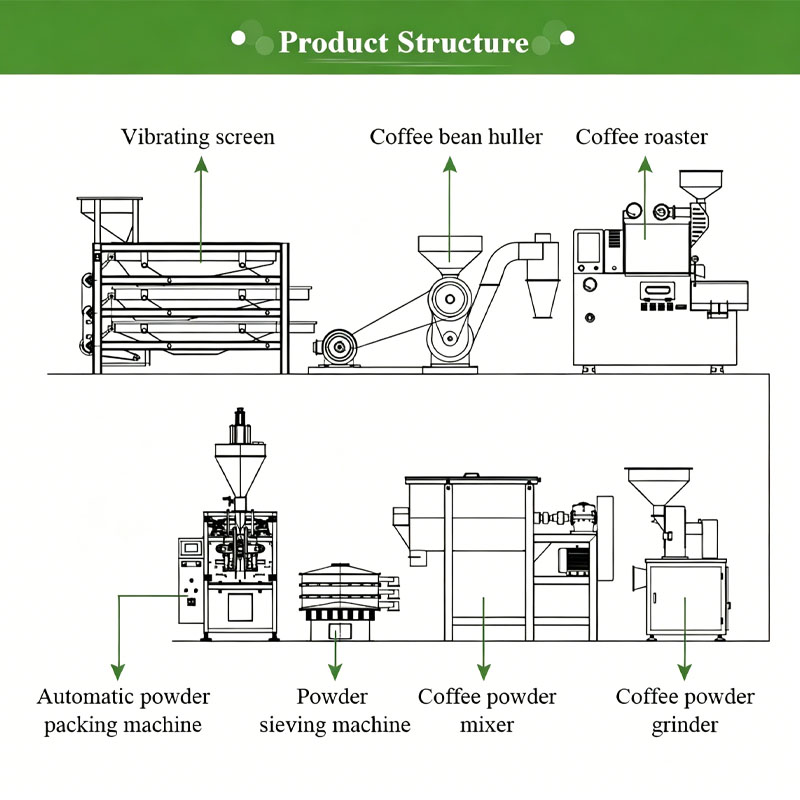 Coffee Manufacturing Line Coff - đánh giá và giá Coffee Equipment Manufacturers